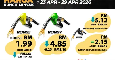 Harga diesel turun 85 sen, RON97 dan RON95 turut murah