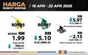 Harga Diesel Turun 75 Sen Mulai Esok, RON97 dan RON95 Tanpa Subsidi Ikut Turun