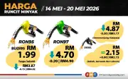 Harga petrol dan diesel di Semenanjung turun mulai esok