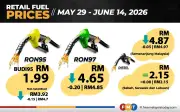 Harga RON97 turun 20 sen, RON95 tanpa subsidi turun 15 sen