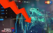 Jualan lewat tolak Bursa ke zon negatif pada penutup