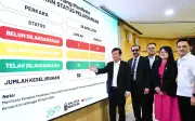 Kerajaan Pulau Pinang tunaikan 60% janji pilihan raya 2023