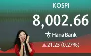 Lonjakan saham AI dorong indeks Kospi Seoul melebihi 8,000 mata
