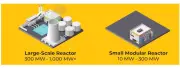 Reaktor Modular Kecil: Reka Bentuk dan Aplikasi Terkini untuk Masa Depan Bersih