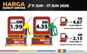 Harga RON97, RON95 dan Diesel Kekal Mulai Esok
