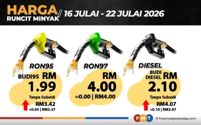 Harga RON95 tanpa subsidi naik 5 sen, diesel naik 10 sen mulai esok