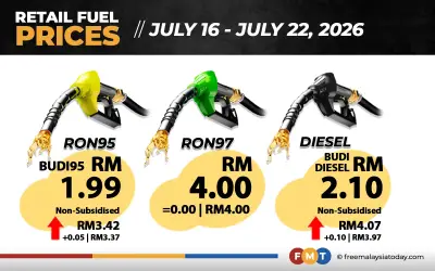 RON95 tanpa subsidi naik 5 sen, diesel naik 10 sen mulai esok