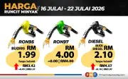 Harga RON95 tanpa subsidi naik 5 sen, diesel naik 10 sen mulai esok