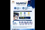 MyNIISe capai 2.4 juta muat turun, 19.48 juta transaksi QR kurangkan kesesakan Johor