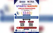 Program Geran Mitra Uyarvu Madani terima 1,340 permohonan dalam 5 hari