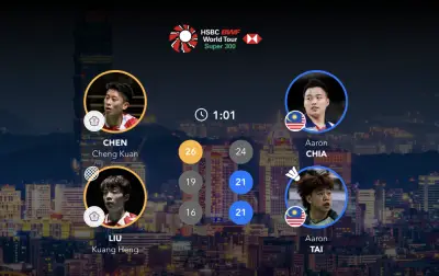 Aaron Chia-Aaron Tai dan Pearly-Thinaah mara ke final Taipei Open