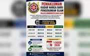 MBSA diminta kaji semula kenaikan fi pengebumian Muslim